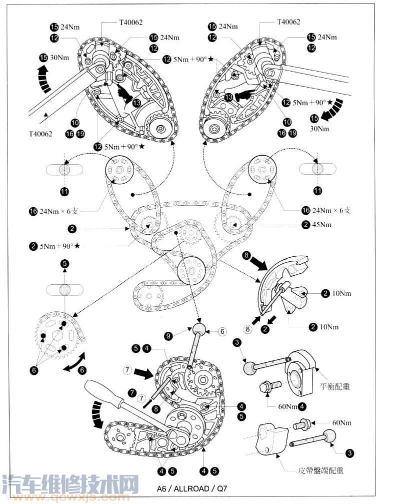 【Audi奥迪Q7（4LB）正时校对方法（图解）】图3