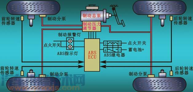 【abs灯亮是什么意思 abs故障灯亮了怎么消除处理】图3