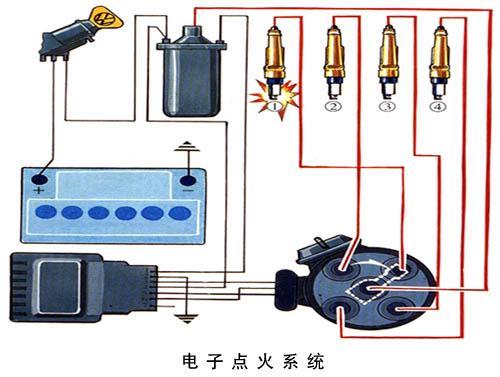 【有电发动机不能启动的故障 发动机不能启动的原因】图3