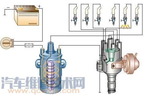 【点火线圈坏了是什么症状 点火线圈故障分析】图2