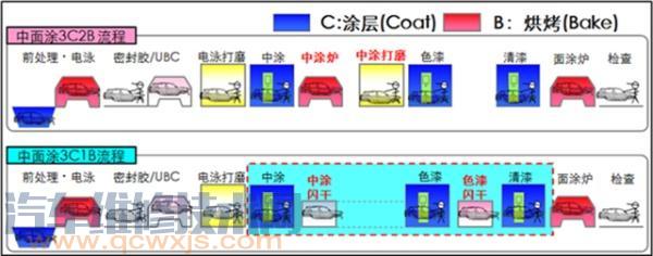 【汽车车漆漆面的组成 车漆的作用介绍】图3