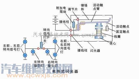 转向信号灯电路组成  常见的汽车闪光器分类