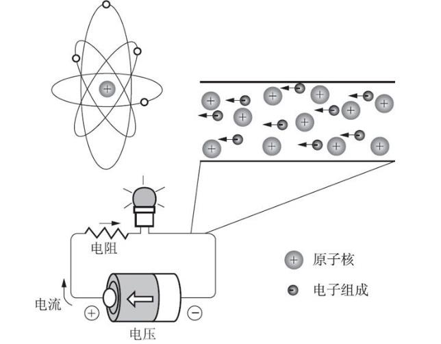 直流电路的基本知识 电路的作用