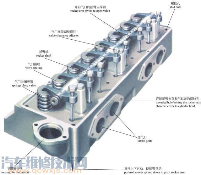 【史上最全的发动机内部构造图解（彩图）】图2