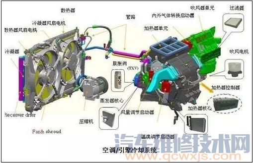【汽车暖风不热怎么办？开暖风油耗吗？听听大师怎么说】图3
