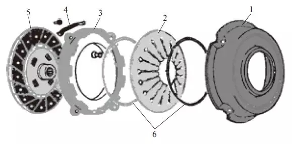 【离合器的结构与工作原理（图解）】图2