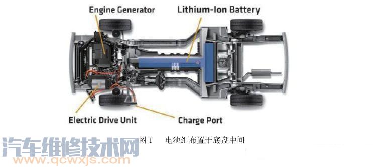 【电动汽车与传统汽车底盘区别】图1