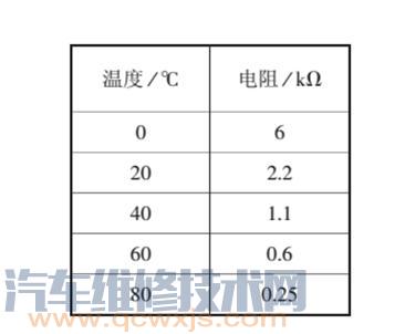 【进气温度传感器的检测方法（图）】图2