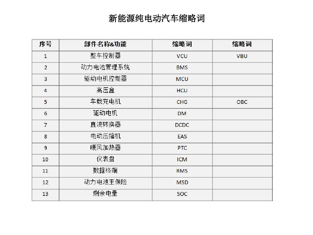 【新能源电动汽车控制技术原理（图）】图1