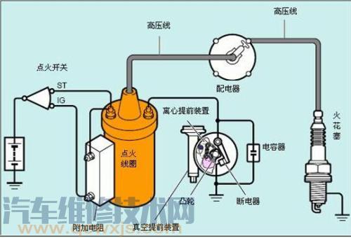 点火系统的组成