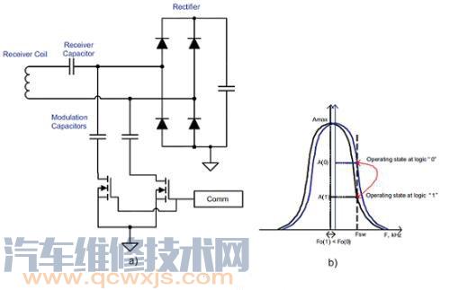 电磁感应式电子点火系统组成