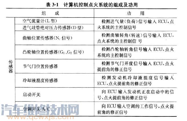 计算机控制点火系统形式、组成及作用