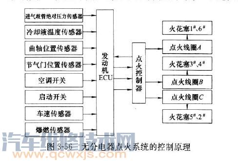 无分电器点火系统特点