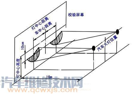 汽车灯光调整标准图解