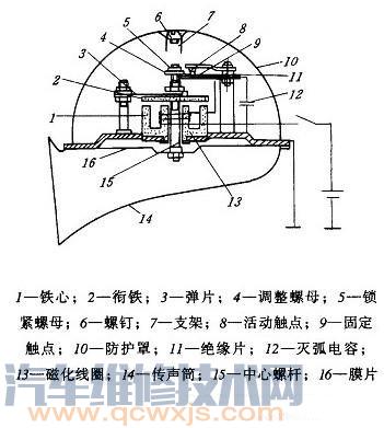 汽车喇叭调整方法