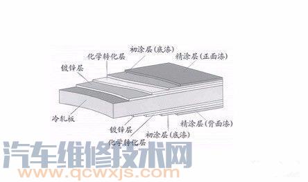 【汽车车漆漆面的组成 车漆的作用介绍】图2