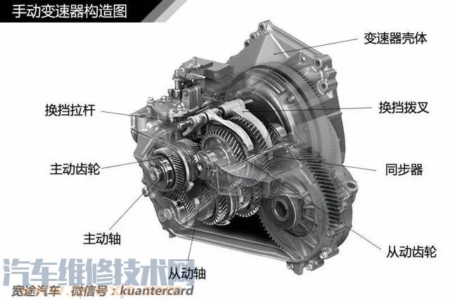 【AT MT AMT DCT CVT 都是什么意思 小编给你讲讲（图）】图2