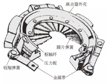 【离合器的结构与工作原理（图解）】图3