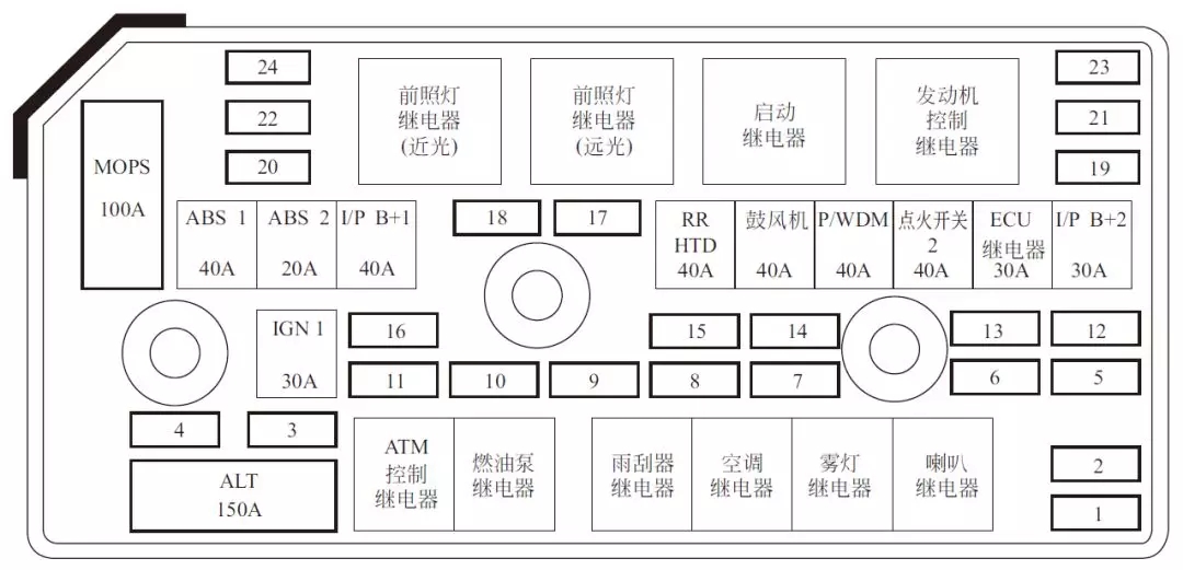 汽车定位图的识读方法