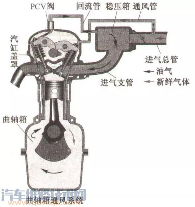 pcv阀的作用和组成