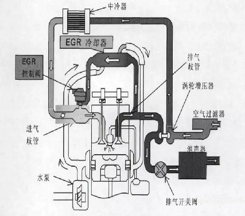 egr阀工作原理图片