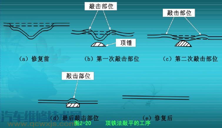 【钣金垫铁的作用 垫铁、顶铁的使用】图4