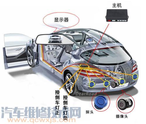 【倒车雷达的结构和工作原理 倒车雷达常见故障维修方法】图2