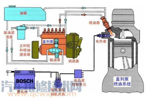 【有电发动机不能启动的故障 发动机不能启动的原因】图4