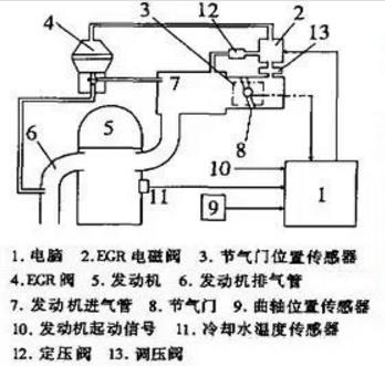 egr阀工作原理图片