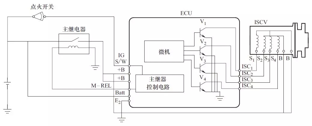 【发动机怠速控制系统组成结构与原理】图3