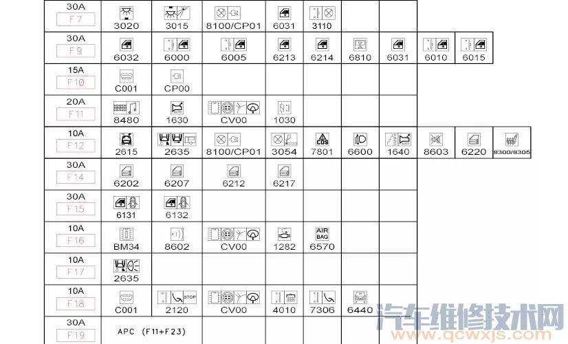 【标致307自动档轿车档位控制杆总成照明灯不亮维修】图2