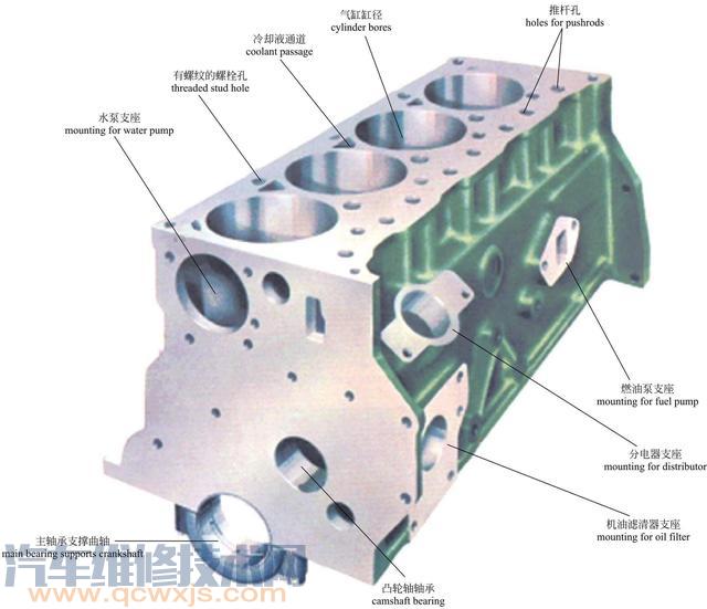 【史上最全的发动机内部构造图解（彩图）】图3