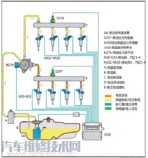 迈腾B8启动困难，发动机启动后抖动无法加速 有时启动后又马上熄火