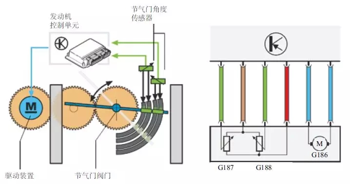 自动变速器主要传感器位置、作用及工作原理