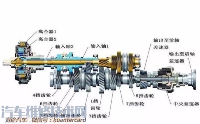 【AT MT AMT DCT CVT 都是什么意思 小编给你讲讲（图）】图4