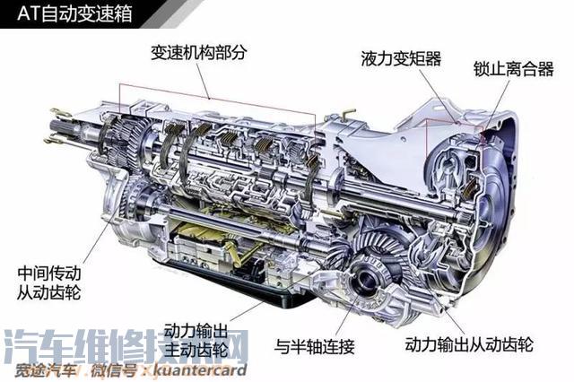 【AT MT AMT DCT CVT 都是什么意思 小编给你讲讲（图）】图1