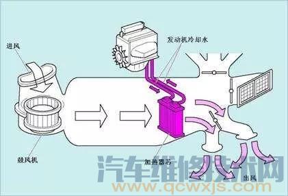 【汽车暖风不热怎么办？开暖风油耗吗？听听大师怎么说】图2