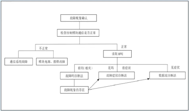 【大众迈腾1.8T冷启动怠速抖动严重 废气排放故障灯亮】图4