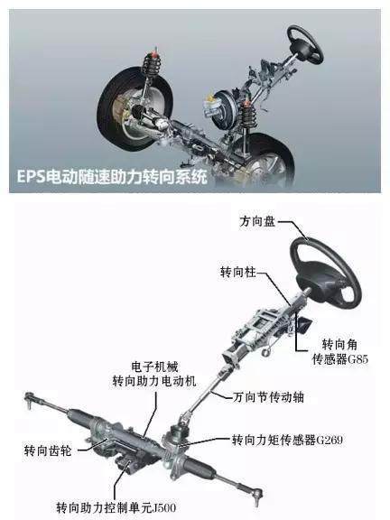 【电动助力和电子助力优缺点 电动助力和电子助力哪个好】图1