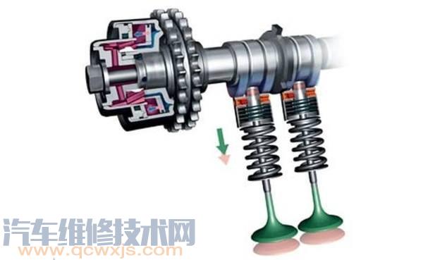 发动机气门响用不用维修 汽车气门响需要修吗