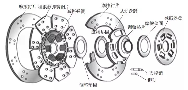 【离合器的结构与工作原理（图解）】图4