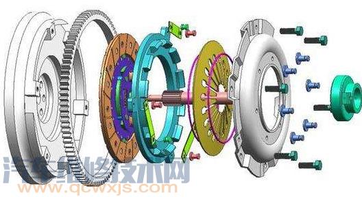 离合器的作用（图解）
