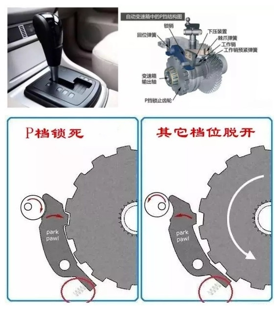 【P档等红灯被追尾变速箱会报废吗？ 挂P挡被追尾了变速箱有伤害吗】图3