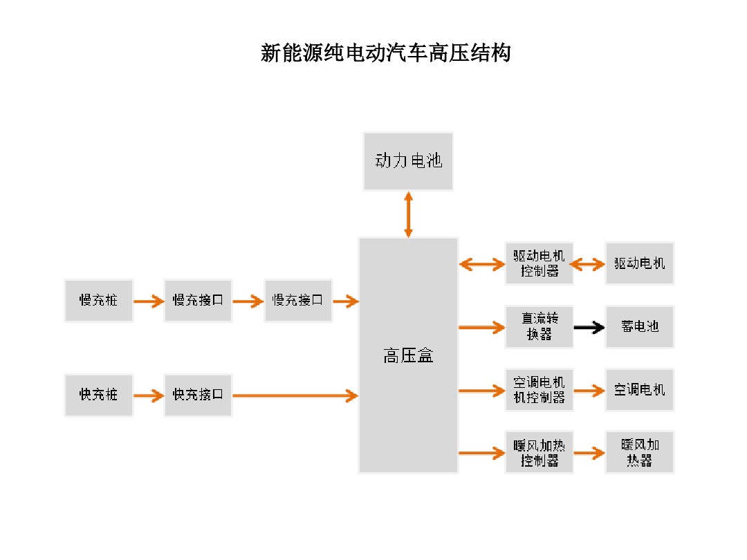 【新能源电动汽车控制技术原理（图）】图2