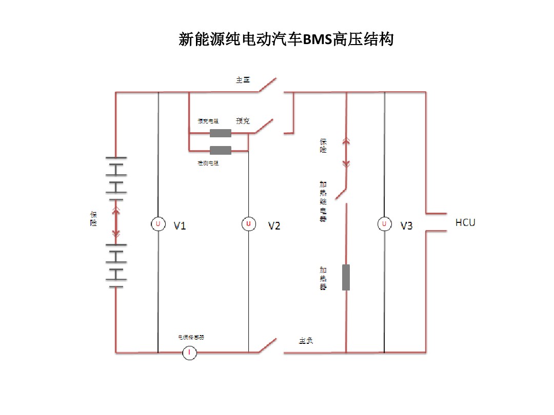 【新能源电动汽车控制技术原理（图）】图4