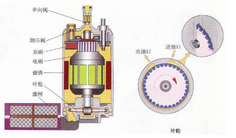 汽车电动燃油泵结构（图解）