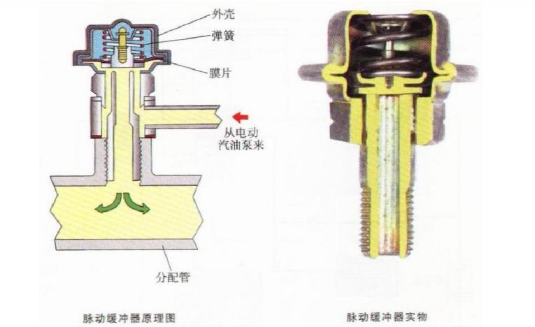 燃油脉动阻尼器作用及原理（图）