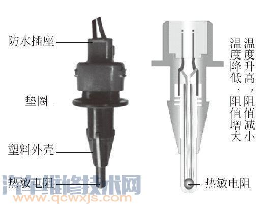 进气温度传感器的工作原理（图）