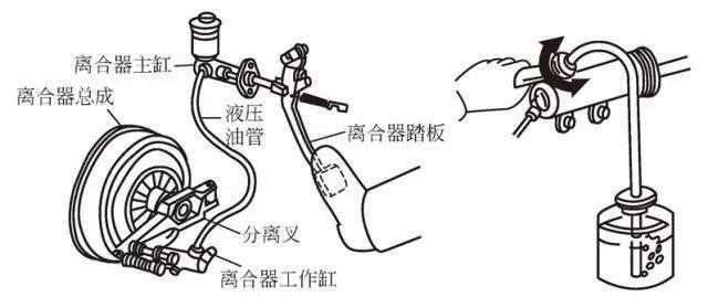 怎样排离合器空气 离合器分泵排空气步骤