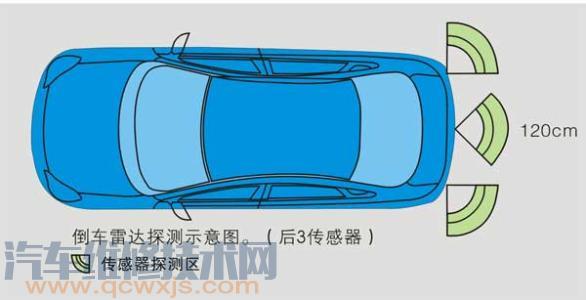 【倒车雷达的结构和工作原理 倒车雷达常见故障维修方法】图1